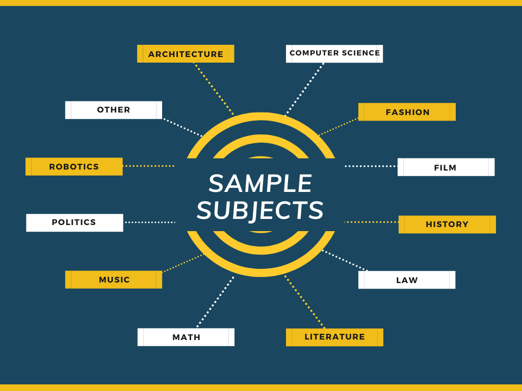 Sample Subjects